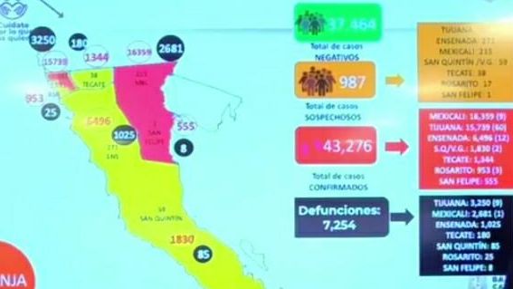 Tijuana con más casos activos en BC