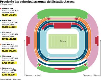Elevan 9 veces costo de pases para partido de NFL en Estadio Azteca