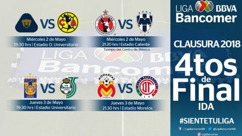 Definen horarios de Cuartos de Final del Clausura 2018