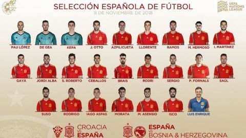 Jordi Alba regresa a la Selección de España en busca de vencer a Croacia