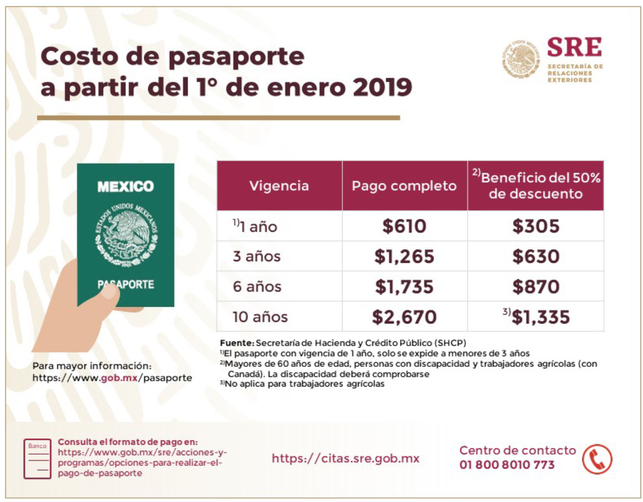 Nuevos costos de Pasaporte Mexicano