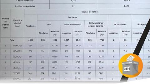 No llegó presidenta de Casilla con 2 mil 700 boletas