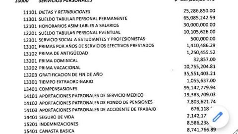 Presupuesto del Congreso es austero: Monserrat Caballero