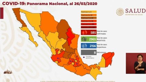 Ocho muertos y 585 casos positivos COVID-19 en México