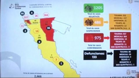 37 muertes en BC en 24 horas por coronavirus