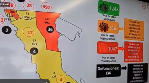 Imparables casos de coronavirus en Baja California