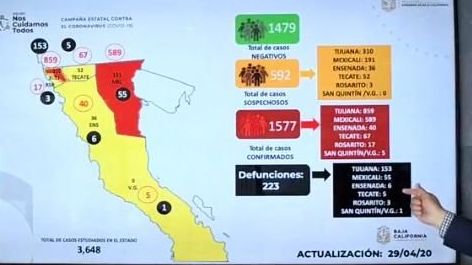 Tijuana es el epicentro de la pandemia en BC