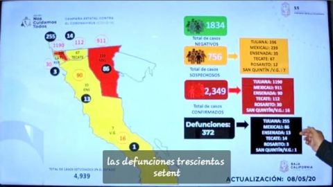 Registra BC 2 mil 349 contagios por coronavirus