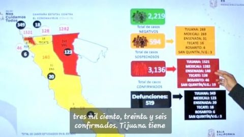 Registra BC 136 nuevos casos de COVID-19