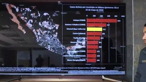 En Mexicali "epicentro" de contagios de BC