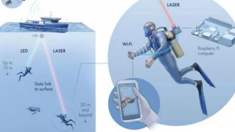 Desarrollan el primer WiFi submarino