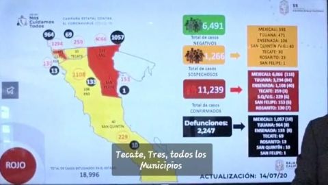 Sale Mexicali del ''top 20'' de ciudades con más casos activos de COVID-19