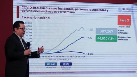 México se acerca a las 40,000 muertes por coronavirus