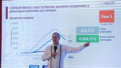 México llega a 595 mil casos de Covid; hay 64 mil 158 muertes