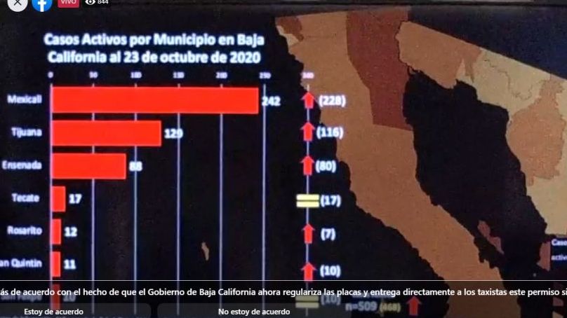 Mantienen semáforo naranja en Baja California por Covid19