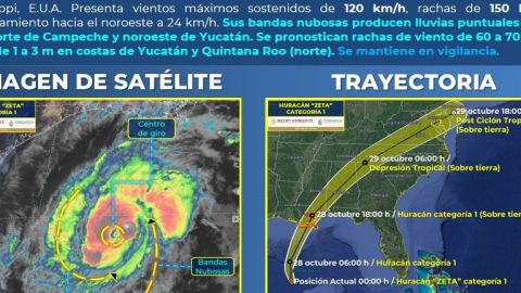 'Zeta' vuelve a fortalecerse a huracán; fuertes lluvias para Yucatán y QR