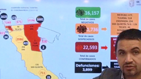 Alcanza Baja California 3,899 decesos por Covid 19