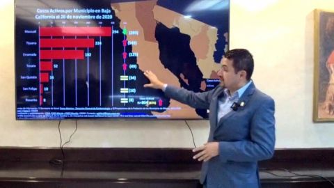 ¡Alerta en Baja California! Más de 800 casos activos de Covid 19