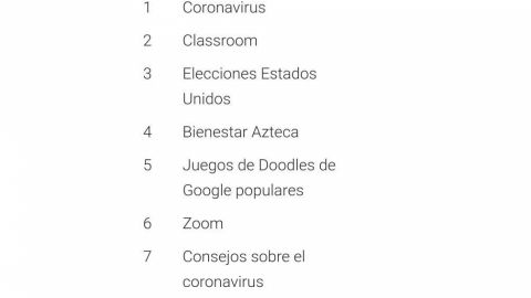 Lo más buscado en Google este 2020 por Mexicanos