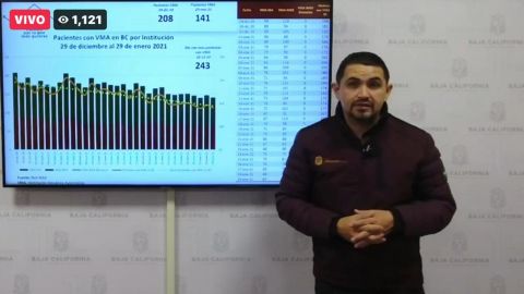 ¡50 muertos por COVID en Baja California en un solo día!