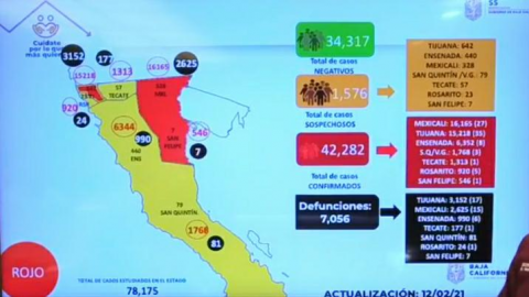Aumentan casos activos de COVID-19 en BC