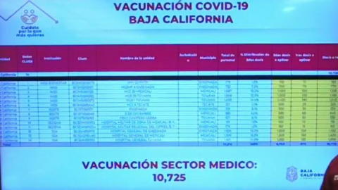 Médicos y adultos mayores recibirán vacuna contra COVID-19 la próxima semana