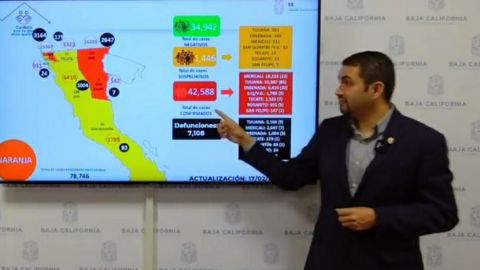 Tijuana con menos casos activos de COVID-19 en BC