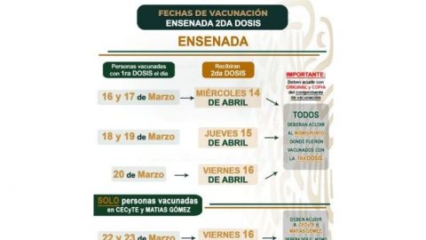 Iniciará aplicación de segunda dosis en zona urbana y alrededores