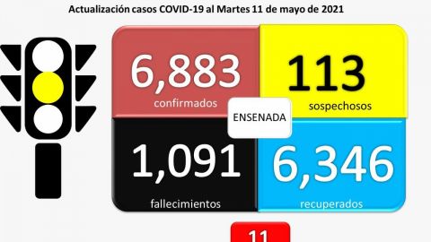 Siete colonias de Ensenada las de mayor números de casos Covid-19