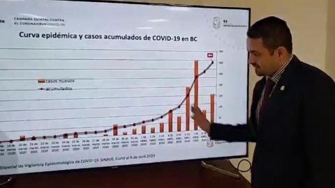 Podrían restringir actividades por aumento de COVID-19 en Mexicali