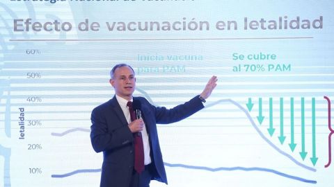 En tercera ola, 97% de hospitalizados no han sido vacunados: López-Gatell