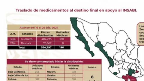 La Sedena entregará medicamentos en Baja California
