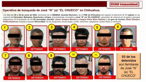 Van 11 detenidos vinculados a ''El Chueco'', ligado a asesinato de jesuitas