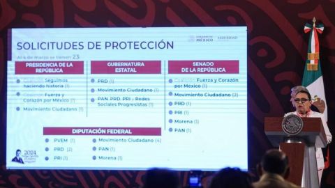 23 candidatos han solicitado protección en este proceso electoral: SSPC