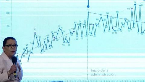 Suman 15 aspirantes a elecciones 2024 asesinados: SSPC