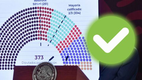 INE avala mayoría calificada de Morena-PT-PVEM en diputados