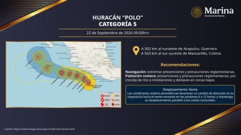 Huracán Polo no tocará tierra, prevé Sheinbaum