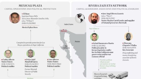 UIF bloquea en México a Carlos Torres y otros sancionados por Estados Unidos